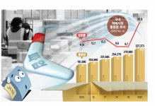노조 필증 남발에 너도나도 勢불려···마트·온라인배송도 멈췄다
