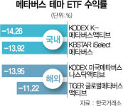 돈 몰리는데 수익률 부진···메타버스ETF 고민 되네