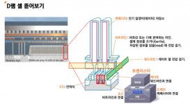 [강해령의 하이엔드 테크] DRAM 특집: D램이라 쓰고, 다이나믹 듀오라 읽는다 <1>