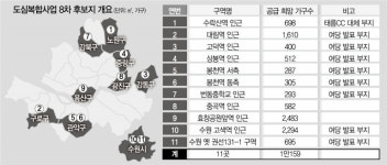 효창공원앞역 일대 대규모 아파트 단지 들어선다