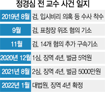 대법 