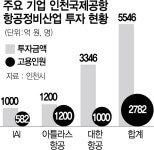 항공정비산업 메카로 도약하는 인천
