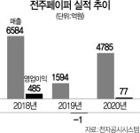 삼성웰스토리(주)전주페이퍼 | ESG로 몸값 뛴 전주페이퍼, 주관사 바꾸고 매각 재시동[시그널]