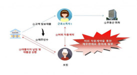 엄빠찬스로 아파트 사고 명품 쇼핑…엄카족 227명 세무조사