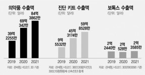 K-바이오 해외서 질주…올해 새 역사 쓴다