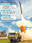 與, 필요 없다는 사드…軍 2025년까지 추가 도입 필요 이미 결론