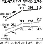 뉴리치 잡아라…불붙은 유치전