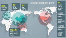 稅면제 받은 LG엔솔, 美법인 생산 5배 확대