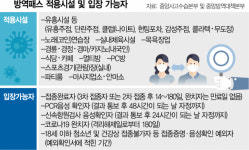 조사·검사·치료 다 셀프로…오미크론에 두손 든 정부