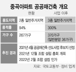 [단독] 공공재건축 광진 중곡 조합 인가…8월 시공사 선정