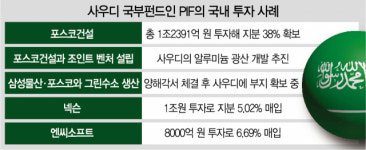 [단독] 오일 다음 배터리…사우디 국부펀드, SK온에 1조+α 베팅