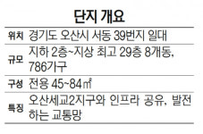 [눈길 끄는 분양단지] 한양 오산 세교 한양수자인