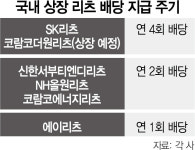 매달 배당금 주는 리츠…국내 도입 해법 찾는다