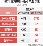 [1분기 흑자전환 기업은] 실적 늪 탈출…솔루스첨단소재·원익IPS 힘쓸까