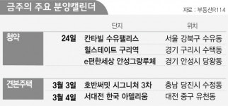 칸타빌 다다유 마트 | [분양캘린더] '서울 후분양' 수유팰리스 등 전국 5446가구 공급
