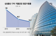 [단독] 삼성물산, 66년 만에 직물사업 접는다