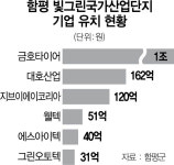함평 빛그린국가산단 車 부품 메카로 뜬다