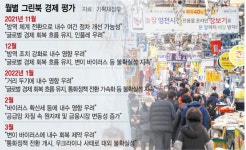 그린북서 경제회복 문구가 사라졌다