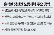 노동·교육개혁→생산성 고도화→양극화 해소…尹 저성장 고리 끊을때