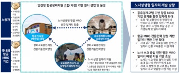 인천시, 항공정비 산업서 인천형 일자리모델 찾는다