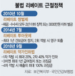 [어떻게 생각하십니까] 리베이트 행정처분 폐지됐는데…의약품 11종 급여중지 위기
