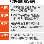 서울시, 일반가정 친환경보일러로 교체…남도는 미래차 전환 기업 200곳 육성