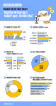 요즘 MZ세대 5명 중 1명은 ‘N잡러’ …N잡 목적은 재테크