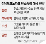 철강·화학 산업 대전환…전남TP, 탄소중립 앞장