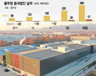 두부 종주국에서 성공신화…풀무원, 베이징 2공장 가동