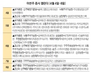 [이번 주 증시 캘린더] 신세계인터내셔날·F&F 본격 액면분할…거래 활발해지나