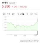 창업주 별세 했는데 주가 급등 '모나미'…무슨 사연?