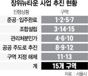 다시 속도내는 장위뉴타운 …14구역에  2476가구 들어선다