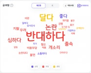 尹 집무실 이전에 네티즌 ‘부글부글’…‘용산’ 부정감성 69%[데이터로 본 정치민심]