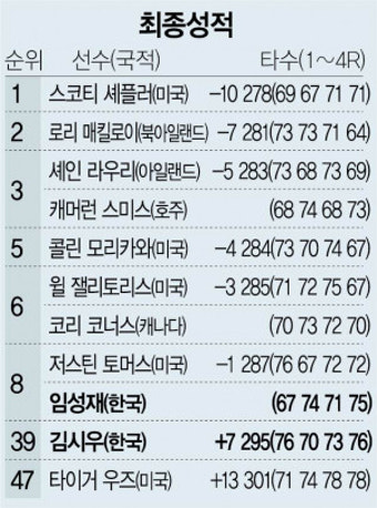 ‘학교서도 골프복’ 그 소년, 33억짜리 그린재킷 입다