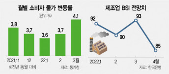 정부 경기진단 더 암울해졌다…