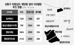 하왕십리·행당 리모델링 줄잇는다… ‘청계벽산’도 추진위 설립