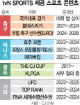 [단독] CJ ENM, 스포츠 채널 tvN SPORTS 만든다