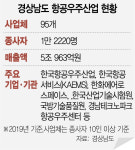 항공우주청 유치 총력전 나선 경남