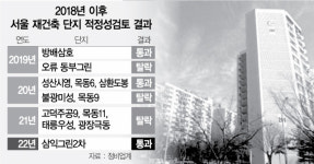 노후단지 안전진단 과열에…자치구는 정책변화 지켜봐야 신중 모드 [집슐랭]