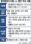 중수청 출범 땐 檢 수사권 완전 박탈…경찰·공수처와 수사범위 배분은 과제