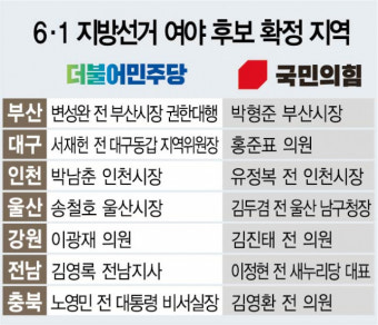 지선 대진표 7곳 확정…서울·경기가 승패 가른다
