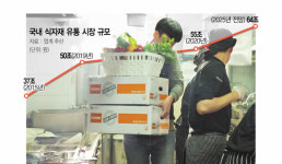 55조 식자재 유통시장에도 디지털 바람