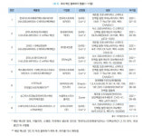 세계 3번째 코로나 백신·치료제 개발국이지만 아직 먼 백신 주권