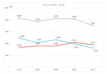 의료기기 품목허가, 국산이 수입산 2년 연속 추월
