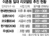 속도내는 이촌동 리모델링 …우성 조합설립 인가