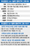 [건축과도시] 성냥갑 임대주택은 잊어라…도시·사람 잇는 소통허브