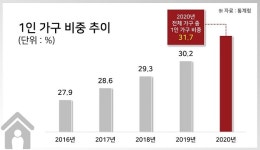 현대건설 ‘힐스테이트 청량리 메트로블’ 분양