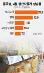 자동차 개소세 인하…연말까지 연장 가닥