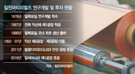 [단독] 시총 4조 일진머티리얼즈 매각 추진…롯데 등 인수 검토