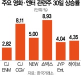 티켓박스 불난다…영화·엔터주 실적 개선 가시화에 함박웃음